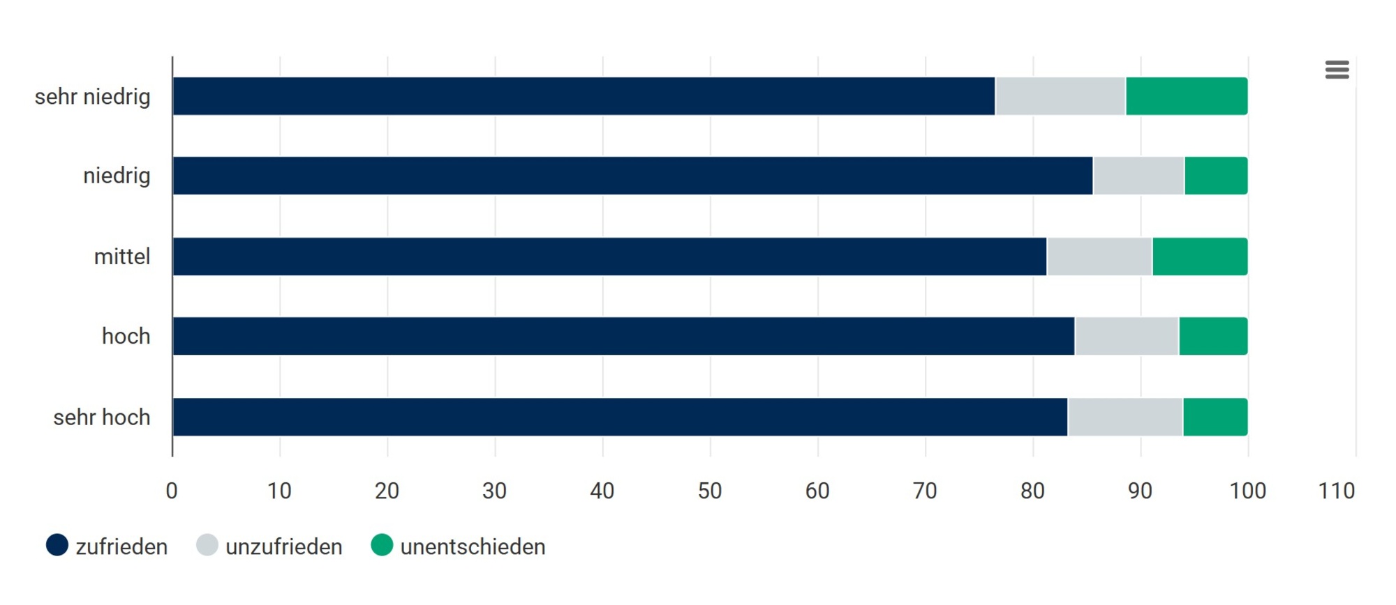 Pharma Deutschland und Civey Umfrage zur Apothekenzufriedenheit. Ergebnis nach Bevölkerungsdichte.