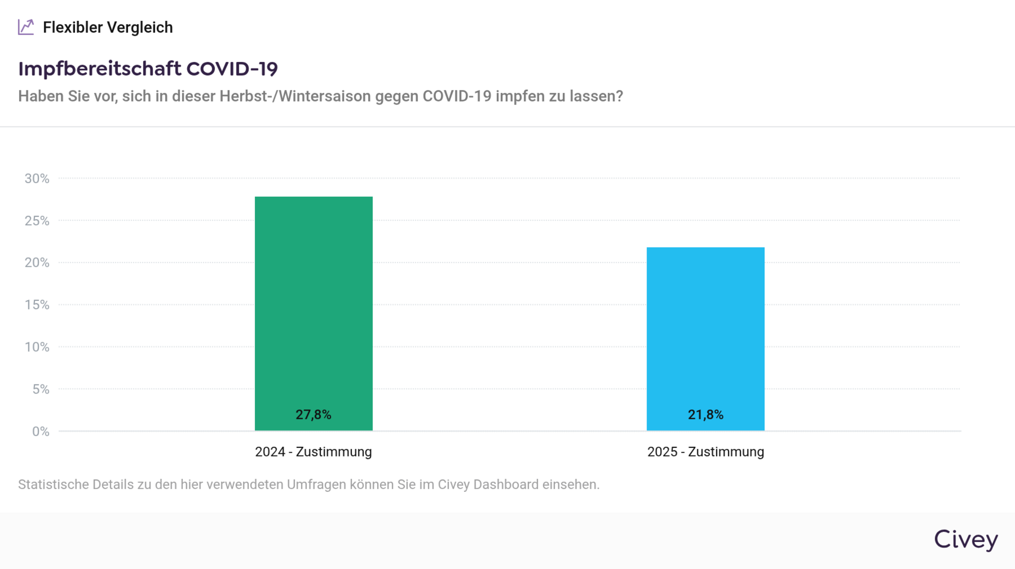 Umfrage Impfbereitschaft Covid (Okt 2025)