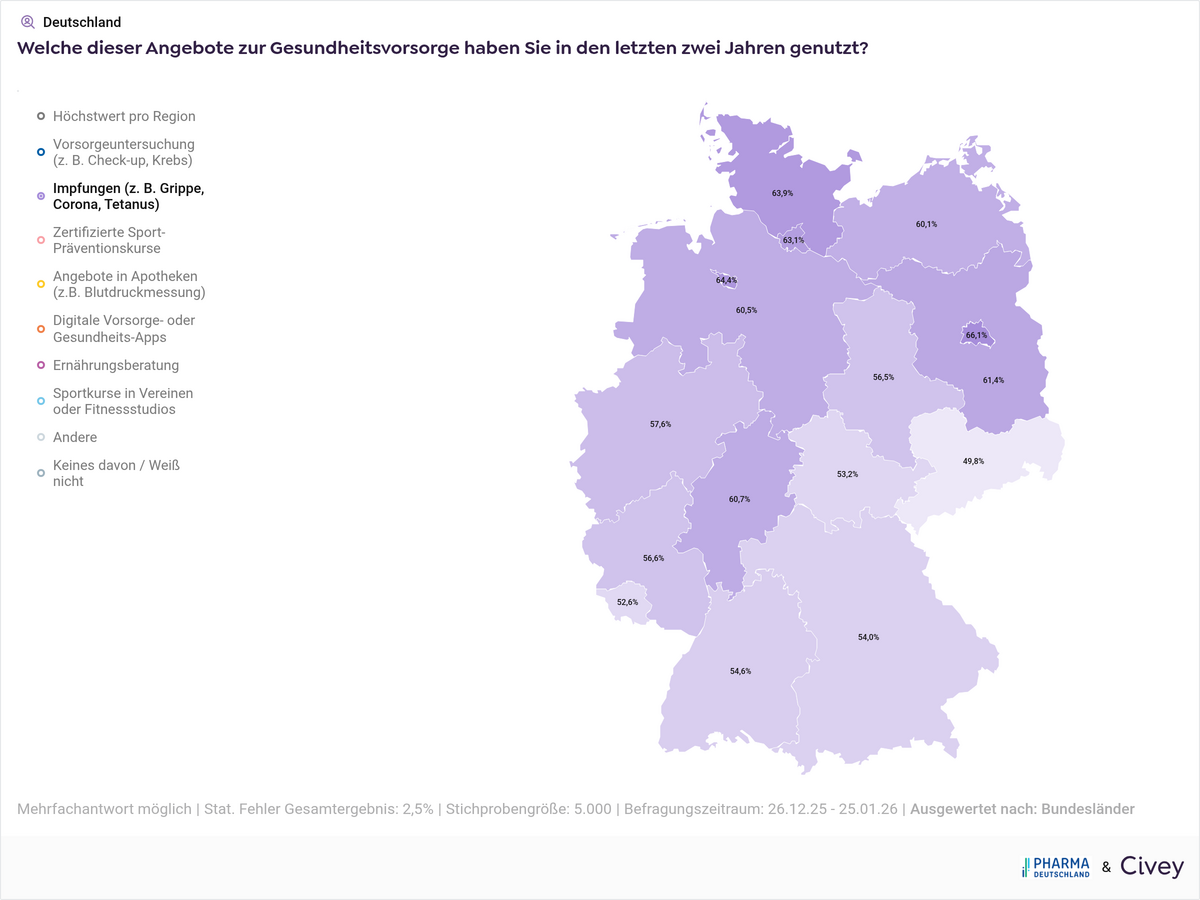 Umfrage: Nutzung Impfangebot je Bundesland