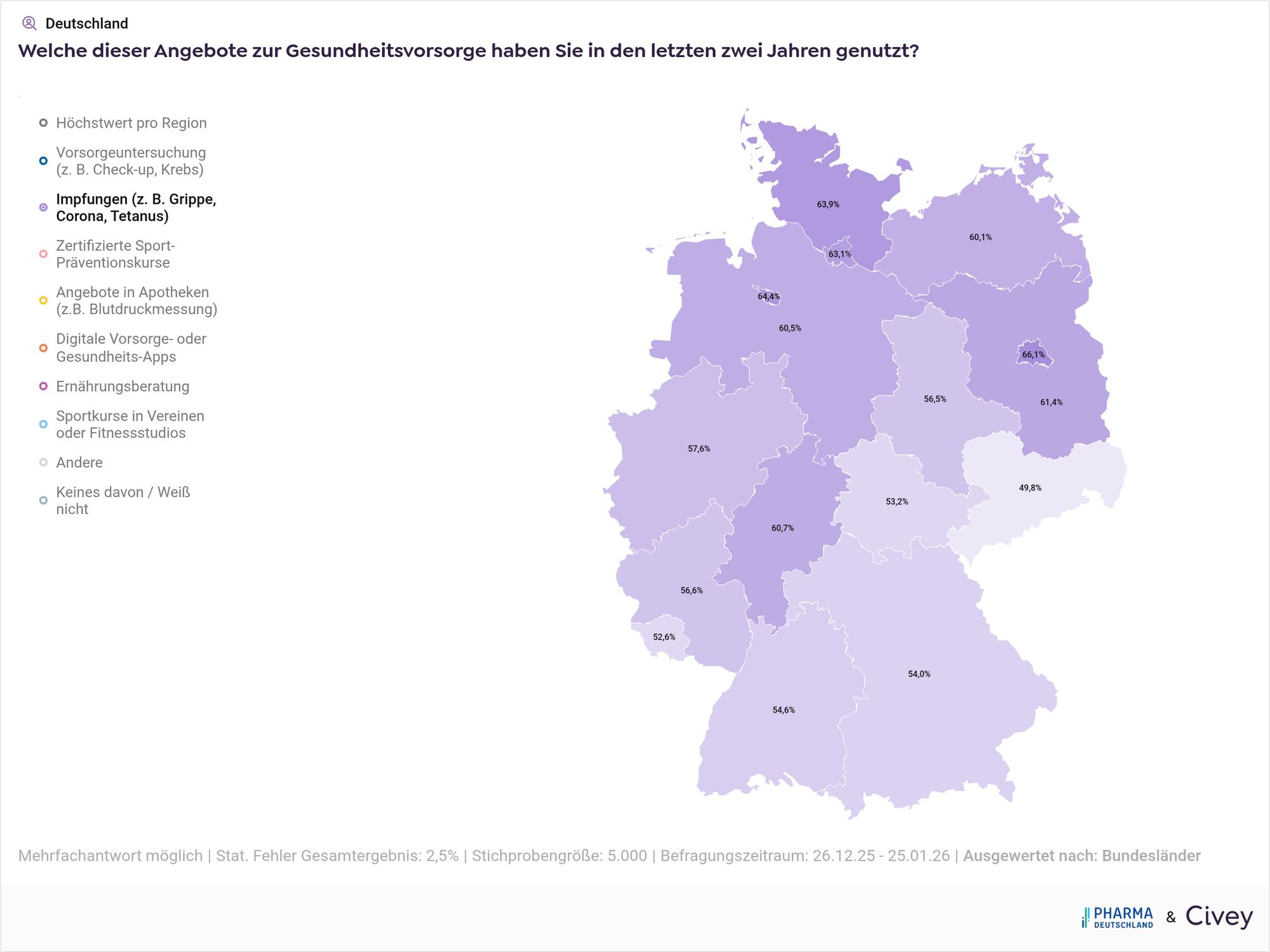 Umfrage: Nutzung Impfangebot je Bundesland