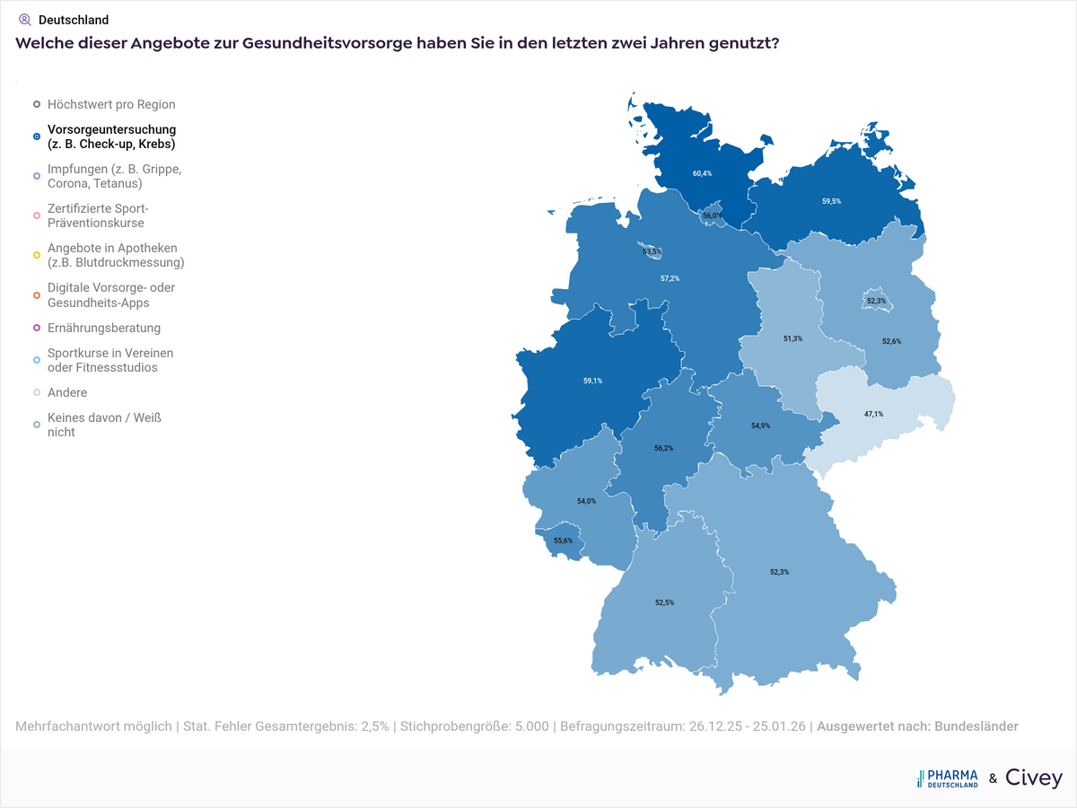 Nutzung Vorsorgeuntersuchungen je Bundesland